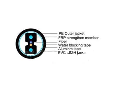 Cabo de fibra óptica GYFBZY