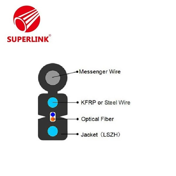  Fiber Optic Cable Suppliers